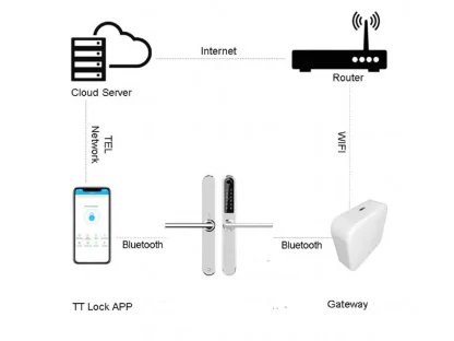 Smart Gateway G2 - Afbeelding 3